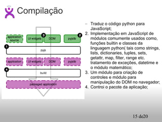 Compilação Traduz o código python para  JavaScript; Implementação em JavaScript de módulos comumente usados como, funções builtin e classes da linguagem python( tais como strings, lists, dictionaries, tuples, sets, getattr, map, filter, range etc. tratamento de exceções, datetime e o módulo matemático; Um módulo para criação de controles e módulo para manipulação do DOM no navegador; Controi o pacote da aplicação; 