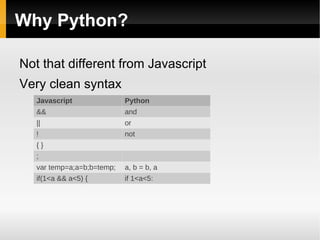 You don't even need Javascript, write everything in Python 