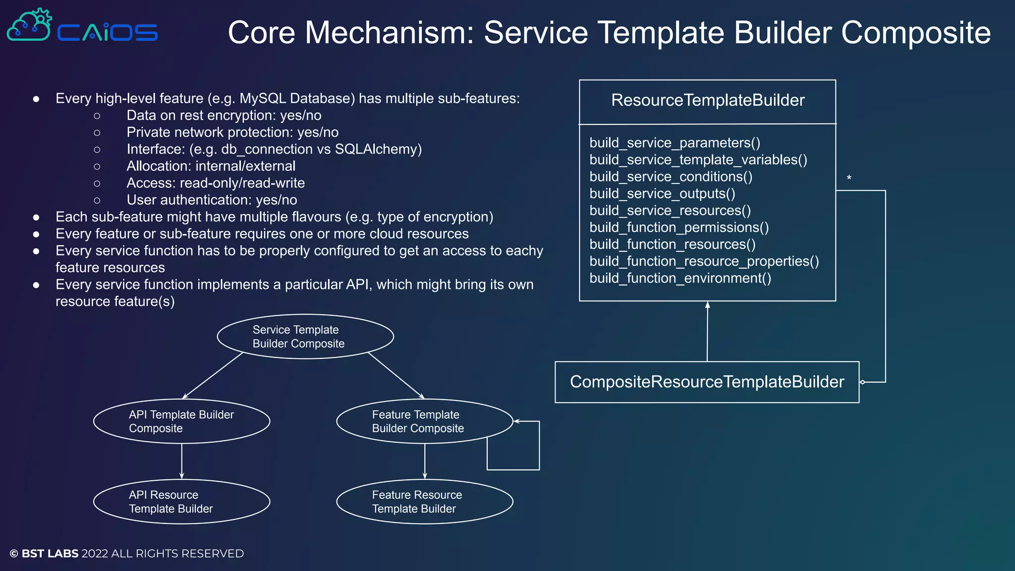 © BST LABS 2022 ALL RIGHTS RESERVED
build_service_parameters()
build_service_template_variables()
build_service_conditions()
build_service_outputs()
build_service_resources()
build_function_permissions()
build_function_resources()
build_function_resource_properties()
build_function_environment()
Core Mechanism: Service Template Builder Composite
ResourceTemplateBuilder
CompositeResourceTemplateBuilder
*
● Every high-level feature (e.g. MySQL Database) has multiple sub-features:
○ Data on rest encryption: yes/no
○ Private network protection: yes/no
○ Interface: (e.g. db_connection vs SQLAlchemy)
○ Allocation: internal/external
○ Access: read-only/read-write
○ User authentication: yes/no
● Each sub-feature might have multiple flavours (e.g. type of encryption)
● Every feature or sub-feature requires one or more cloud resources
● Every service function has to be properly configured to get an access to eachy
feature resources
● Every service function implements a particular API, which might bring its own
resource feature(s)
Service Template
Builder Composite
API Template Builder
Composite
API Resource
Template Builder
Feature Template
Builder Composite
Feature Resource
Template Builder
 