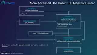 © BST LABS 2022 ALL RIGHTS RESERVED
<<builder>>
K8SManifestBuilder
__call__(...)
<<builder>>
<<template method>>
K8SManifestPartBuilder
build_manifest_part(...)
_build_manifest_part_data(...)
__subclasses__()
More Advanced Use Case: K8S Manifest Builder
*
<<composite>>
<<iterator>>
K8SManifestPartCompositeBuilder
<<decorator>>
composite(cls)
<<factory method>>
get_builders()
K8SXYZManifestBuilder
Even with one function, this approach proved to lead to better modularity and
testability
 