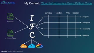 © BST LABS 2022 ALL RIGHTS RESERVED
I
F
C
services vendors APIs location
acquire
configure
consume
operate
My Context: Cloud Infrastructure From Python Code
service.py
service_conﬁg.py
 
