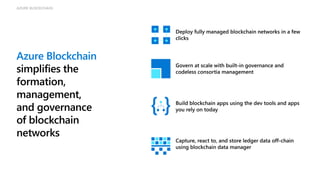 Azure Blockchain
AZURE BLOCKCHAIN
 