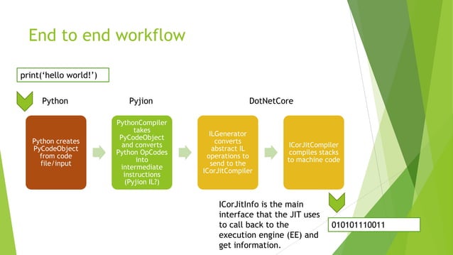 Pyjion - a JIT extension system for CPython | PPT