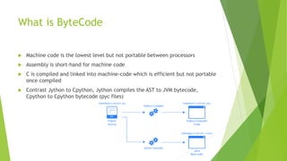 What is ByteCode
 Machine code is the lowest level but not portable between processors
 Assembly is short-hand for machine code
 C is compiled and linked into machine-code which is efficient but not portable
once compiled
 Contrast Jython to Cpython, Jython compiles the AST to JVM bytecode,
Cpython to Cpython bytecode (pyc files)
 