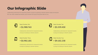 Our Infographic Slide
Collaboratively administrate for empowered markets via plug to do playing to networks dynamic people procrastinate
B2C users. After installed base benefits and for dramatic the special. Bring them table win-win.
Collaboratively administrate for empowered markets
via plug to do playing to networks dynamic.
Detail Number One
+ $1.980.765
Collaboratively administrate for empowered markets
via plug to do playing to networks dynamic.
Detail Number Two
+ $3.339.450
Collaboratively administrate for empowered markets
via plug to do playing to networks dynamic.
Detail Number Three
+ $5.902.181
Collaboratively administrate for empowered markets
via plug to do playing to networks dynamic.
Detail Number Four
+ $9.102.238
 