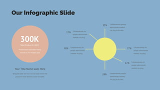 Our Infographic Slide
Total Product In 2022
300K
Predominate extensible testing
procedures for reliable good.
Bring the table win-win survival data ensure the
proactive more dominan at the end after.
Your Title Name Goes Here
35% Collaboratively people
administrate markets
via plug to do data.
77% Collaboratively for
people administrate
markets via plug.
12% Collaboratively for
people administrate
markets via plug.
28% Collaboratively people
administrate markets
via plug to do data.
90% Collaboratively for
people administrate
markets via plug.
17% Collaboratively for
people administrate
markets via plug.
 