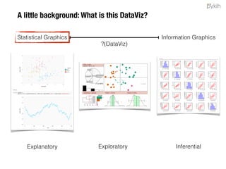 "A primer for custom data visualization" - An approach towards getting ...