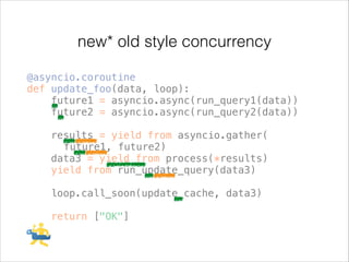 new* old style concurrency
@asyncio.coroutine
def update_foo(data, loop):
future1 = asyncio.async(run_query1(data))
future2 = asyncio.async(run_query2(data))
!

results = yield from asyncio.gather(
future1, future2)
data3 = yield from process(*results)
yield from run_update_query(data3)
!

loop.call_soon(update_cache, data3)
!

return ["OK"]

 