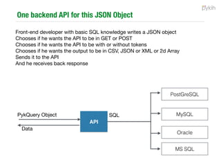 Why (Developer)
PykQuery is a conceptual framework that help
organise complexity around data-driven
interactive single page apps.
• Maintainable Code
• Black box out data-related code
• Black box out interactivity related code
 
