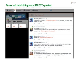 Why (Business)
PykQuery is a conceptual framework that help
organise complexity around data-driven
interactive single page apps.
• Invest maximum time on design
 