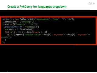 Is data interactivity only for data visualisation?
 