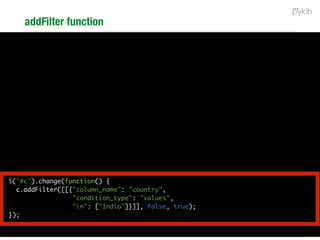 How we do it today?
• Expose backend API that gives us
list of all countries
• Expose backend code to give us
languages for selected country
Backend Front-end
• Ajax call to this API 1
• Render dropdown
• User selects country
• Ajax call to API 2 with selected
country
• Render dropdown
 