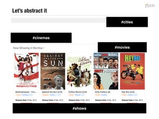 Step #2 - Write a query in JSON in browser
{
"dataformat":"json”,
"scope":"local”,
"impacts":[],
"impactedby":["connector1”],
"div_id":"map_local”,
"alias":{},
"rumiparams":"pykih/icici-ha/untitled-grid-13-csv/“,
"metrics":{},
"filters”:[
{
"column_name":"city”,
"condition_type":"values”,
"next":"AND”,
"in":["mumbai”],
"not_in":[]
}
],
"limit":2000,
"sort":[{"price_for_sorting":"desc"}],
“dimensions”:["price_for_sorting","name","map_coordinate_lat",
"map_coordinate_lon","city","address","computed_rating","slug”],
"offset":0,
"mode":”aggregation"
}
 