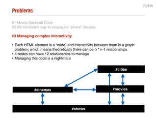 Step #3 - Call the .call method
c.call();
 