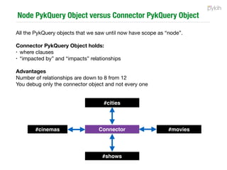Step #4 - Render the DOM for the data received
 