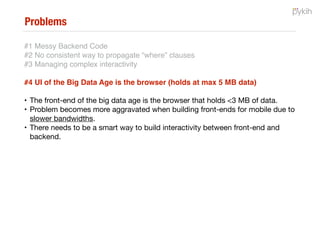 1 scalable backend API for 70% of your front-end data needs
Front-end developer with basic SQL knowledge writes a JSON object

Chooses if he wants the API to be in GET or POST

Chooses if he wants the API to be with or without tokens

Chooses if he wants the output to be in CSV, JSON or XML or 2d Array

Sends it to the API

And he receives back response
PostGreSQL
MySQL
Oracle
MS SQL
PykQuery Object
 SQL

API
Data

 