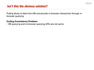 Problems with data interactivity
#1 - Messy Backend Code
#2 - No consistent way to propagate WHERE clauses
onSelect of country —>
Append “where country = selected_country”
to Language query
 