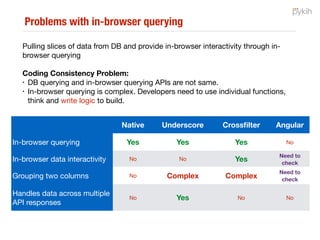 Interactivity Management
Disclaimer: This is a screenshot of BookMyShow and Pykih has no relation with BookMyShow.
 