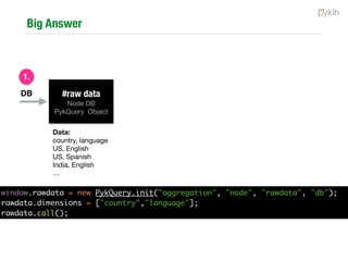 How it works?
#cities
#movies
#cinemas
#shows
 