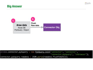 Theoretically speaking
#cities
Interactivity is a graph problem and hence theoretically there can be n*n-1
relationships for every n nodes.
#movies
#shows
#cinemas
 