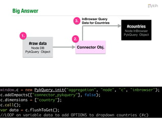 Problems with data interactivity
#1 - Messy Backend Code
#2 - No consistent way to propagate WHERE clauses
#3 - Managing complex interactivity
 
