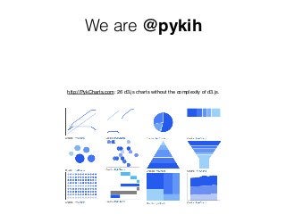 We are @pykih
http://PykCharts.com: 26 d3.js charts without the complexity of d3.js.
 