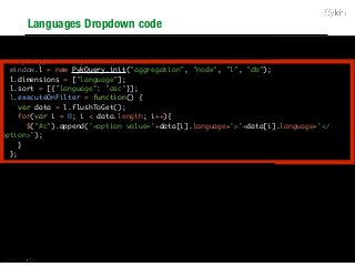 Languages Dropdown code
<select id="c"></select>
<select id="l"></select>
<script type="text/javascript">
window.l = new PykQuery.init("aggregation", "node", "l", "db");
l.dimensions = ["language"];
l.sort = [{"language": "asc"}];
l.executeOnFilter = function() {
var data = l.flushToGet();
for(var i = 0; i < data.length; i++){
$("#c").append('<option value='+data[i].language+'>'+data[i].language+'</
option>');
}
};
l.call();
c.addImpacts(["l"], false);
$("#c").change(function() {
c.addFilter([[{"column_name": "country",
"condition_type": "values",
"in": ["India"]}]], false, true);
});
</script>
 