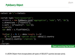 What
PykQuery is a conceptual framework that help
organise complexity around data-driven
interactive single page apps.
Even MVC sites
have 1 or 2 very
powerful single
page apps inside
them
Searching,
Filtering,
Analytics,
Visualisation,
Dashboards, etc.
You can use our
code or use the
concepts to write
your own code.
 