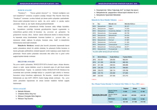 BAHÇELİEVLER BELEDİYESİ STRATEJİK PLAN 2015 - 2019BAHÇELİEVLER BELEDİYESİ STRATEJİK PLAN 2015 - 2019
30 31
➘ Karşılaştırmalı Nüfus Yoğunluğu (km2
’ye düşen kişi sayısı)
➘ Bahçelievler’de yaşayanların nüfusa kayıtlı oldukları ilk on il
➘ Bahçelievler İlçesindeki Mahalleler
➘
Bahçelievler İlçesi Mahalle Nüfusları (TABLO 5)
(TABLO 6)
İlçe, Okuma Yazma Durumu Ve Cinsiyete Göre Nüfus ( 6 +Yaş ), 2012 (TABLO 7)
BAHÇEL EVLER
Toplam Erkek Kadın
Okuma Yazma
Bilmeyen 14 209 2 013 12 196
Okuma Yazma
Bilen
504 861 256 692 248 169
Bilinmeyen 23 359 12 964 10 395
Toplam 542 429 271 669 270 760
DURUM ANALİZİ
“Neredeyiz?”, “Nereye gitmek istiyoruz?” ve “Gitmek istediğimiz yere
nasıl ulaşabiliriz?” sorularına cevapların arandığı Stratejik Plan Hazırlık Süreci’nde,
“Neredeyiz?” sorusunun cevabını bulmak için durum analizi çalışmaları yapılmaktadır.
Durum analizi çalışmaları kurum içi analiz, dış çevre analizi ve paydaş analizi
çalışmaları olarak üç ana başlık altında gerçekleştirilmektedir.
Durum analizi çalışmalarıyla birlikte kurumun sahip olduğu kaynaklar,
bu kaynakların yeterliliği, kurumda gerçekleştirilen başarılı uygulamalar ve
iyileştirilmesi gereken yönler ile kurumun dış çevresine ait gelişmeler, bu
gelişmelerin kuruma etkisi, faaliyet alanını etkileyecek olumlu ve olumsuz hususlar
bu kapsamda ortaya konulmaktadır. Kurumun kendisini ve çevresini daha iyi
tanımasına olanak sağlayan bu çalışma, kurumun amaç, hedef ve stratejilerinin
belirlenmesine temel teşkil etmektedir.
Bahçelievler Belediyesi, stratejik plan hazırlık çalışmaları kapsamında durum
analizi çalışmalarını detaylı bir şekilde yürütmüş, bu çalışmayla birlikte kurumun ve
ilçenin geleceğini şekillendirme yönünde kapsamlı verileri toplamaya azami ölçüde özen
göstermiştir. Durum analizi çalışmaları neticesinde elde edilen özet ve genel veriler
aşağıda başlıklar halinde verilmiştir.
DIŞ ÇEVRE ANALİZİ
Dış çevre analizi çalışmaları, BAHÇELİEVLER’in kentsel yapısı, altyapı durumu,
ulaşım ve toplu taşıma imkânları, sosyal ve ekonomik yapısı vb. gibi birçok alanda
gerçekleştirilmiştir. Yapılan bu analizlerle birlikte BAHÇELİEVLER Belediyesi’nin
sorumluluk alanı içerisinde yürüttüğü faaliyet ve projelerle ilgili olumlu ve olumsuz
hususların ortaya konulması sağlanmıştır. Bu hususlar, stratejik planın ilerleyen
bölümlerinde yer alan GZFT (SWOT) Analizi başlığı altında verilmiştir. Dış çevre
analiz çalışmaları kapsamında ele alınan konular maddeler halinde aşağıda
listelenmiştir.
NÜFUS ANALİZİ
➘ Mahalle Nüfusları
➘ Ortalama Nüfus Artış Hızı
➘ Nüfusun Cinsiyete Göre Dağılımı
➘ Nüfusun Yaş Durumu
 