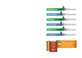 Osman DEVELİOĞLU Belediye Başkanı
Hikmet TEKİROĞLU Başkan Yardımcısı
Muhsin ŞAHİN Mali Hizmetler Müdürü
Ömer Faruk EĞRİ Mali Hizmetler Memuru
Hasan Basri TÜRK Mali Hizmetler Memuru
Onur KIZILKAYA Mali Hizmetler Md. Uzm. Yrd.
GRAFİKTASARIM
Mehmet Şah
YILMAZ
Hasan Basri
TÜRK
Baskı Tarihi
2014
Adres:
Şirinevler Mahallesi Barbaros Caddesi
No: 9 Bahçelievler / İSTANBUL
Telefon : 0212 484 38 00
Faks : 441 94 91 - 441 94 84
 