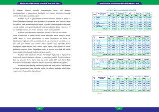 BAHÇELİEVLER BELEDİYESİ STRATEJİK PLAN 2015 - 2019BAHÇELİEVLER BELEDİYESİ STRATEJİK PLAN 2015 - 2019
64 65
3- İNSAN KAYNAKLARININ NİTELİĞİ
S.NO
Personel Eğitim
Durumu
Memur Sözleşmeli İşçi Geçici İşçi TOPLAM
Adet % Adet % Adet % Adet % Adet %
1 İlkokul 5 1.03% 0 0.00% 66 45.21% 0 0.00% 74 14.51%
2 Ortaokul 12 3.08% 0 0.00% 22 15.07% 0 0.00% 33 6.47%
3 Lise 130 33.33% 0 0.00% 46 31.51% 0 0.00% 162 31.76%
4
Meslek Yüksek
Okulu
59 15.13% 1 33.33% 5 3.42% 2 28.57% 60 11.76%
5 Üniversite 185 47.44% 2 66.67% 7 4.79% 5 71.43% 181 35.49%
TOPLAM 391 100.00% 3 100.00% 146 100.00% 7 100.00% 547 100.00%
S.N
O
Hizmet yılı
Memur Sözleşmeli İşçi Geçici İşçi TOPLAM
Ade
t
%
Ade
t
%
Ade
t
%
Ade
t
%
Ade
t
%
1 1-5 Yıl 102 25.90% 3 100.00% 0 0.00% 0 0.00% 104 19.05%
2 6-10 Yıl 38 9.74% 0.00% 25 17.12% 0 0.00% 63 11.54%
3 11-15 Yıl 19 4.87% 0 0.00% 22 15.07% 6 85.71% 47 8.61%
4 16-20 Yıl 62 15.90% 0 0.00% 1 0.68% 0 0.00% 63 11.54%
5 21-25 Yıl 85 21.79% 0 0.00% 38 26.03% 1 14.29% 124 22.71%
6 25 Yıldan fazla 85 21.79% 0 0.00% 60 41.10% 0 0.00% 145 26.56%
TOPLAM 100.00% 3 100.00% 146 100.00% 7 100.00% 100.00
%
S.N
O
Personel Cinsiyet
Durumu
Memur Sözleşmeli İşçi Geçici İşçi TOPLAM
Ade
t
% Ade
t
% Ade
t
% Ade
t
% Ade
t
%
1 Erkek 285 72.82% 2 66.67% 124 84.93% 4 57.14% 414 75.82%
2 Kadın 106 27.18% 1 33.33% 22 15.07% 3 42.86% 132 24.18%
TOPLAM 100.00% 3 100.00% 146 100.00% 7 100.00% 100.00
%
S.N
O
Personel Yaş
Durumu
Memur Sözleşmeli İşçi Geçici İşçi TOPLAM
Ade
t
%
Ade
t
%
Ade
t
%
Ade
t
%
Ade
t
%
1 18-25 7 1.54% 0.00% 0 0.00% 0 0.00% 6 1.10%
2 26-35 111 28.46% 3 100.00% 14 9.59% 1 14.29% 129 23.63%
3 36-45 79 20.26% 0.00% 52 35.62% 4 57.14% 135 24.73%
4 46+ 194 49.74% 0.00% 80 54.79% 2 28.57% 276 50.55%
TOPLAM 100.00% 3 100.00% 146 100.00% 7 100.00% 100.00%
(TABLO 26)
(TABLO 27)
(TABLO 28)
(TABLO 29)
391 547
391 547
391 547
(l) bendinde belirtilen gayrisıhhî müesseselerden birinci sınıf olanların
ruhsatlandırılması ve denetlenmesi, büyükşehir ve il merkez belediyeleri dışındaki
yerlerde il özel idaresi tarafından yapılır.
Belediye, (e), (f) ve (g) bentlerinde belirtilen hizmetleri Danıştay’ın görüşü ve
İçişleri Bakanlığının kararıyla süresi kırkdokuz yılı geçmemek üzere imtiyaz yoluyla
devredebilir; toplu taşıma hizmetlerini imtiyaz veya tekel oluşturmayacak şekilde ruhsat
vermek suretiyle yerine getirebileceği gibi toplu taşıma hatlarını kiraya verme veya 67
nci maddedeki esaslara göre hizmet satın alma yoluyla yerine getirebilir.
İl sınırları içinde büyükşehir belediyeleri, belediye ve mücavir alan sınırları
içinde il belediyeleri ile nüfusu 10.000'i geçen belediyeler, meclis kararıyla; turizm,
sağlık, sanayi ve ticaret yatırımlarının ve eğitim kurumlarının su, termal su,
kanalizasyon, doğal gaz, yol ve aydınlatma gibi alt yapı çalışmalarını faiz almaksızın on
yıla kadar geri ödemeli veya ücretsiz olarak yapabilir veya yaptırabilir, bunun
karşılığında yapılan tesislere ortak olabilir; sağlık, eğitim, sosyal hizmet ve turizmi
geliştirecek projelere İçişleri Bakanlığının onayı ile ücretsiz veya düşük bir bedelle
amacı dışında kullanılmamak kaydıyla arsa tahsis edebilir.
Belediye, belde sakinlerinin belediye hizmetleriyle ilgili görüş ve düşüncelerini
tespit etmek amacıyla kamuoyu yoklaması ve araştırması yapabilir. Belediye mallarına
karşı suç işleyenler Devlet malına karşı suç işlemiş sayılır. 2886 sayılı Devlet İhale
Kanununun 75 inci maddesi hükümleri belediye taşınmazları hakkında da uygulanır.
Belediyenin proje karşılığı borçlanma yoluyla elde ettiği gelirleri, şartlı bağışlar
ve kamu hizmetlerinde fiilen kullanılan malları ile belediye tarafından tahsil edilen
vergi, resim ve harç gelirleri haczedilemez.
 