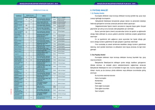 BAHÇELİEVLER BELEDİYESİ STRATEJİK PLAN 2015 - 2019BAHÇELİEVLER BELEDİYESİ STRATEJİK PLAN 2015 - 2019
70 71
FİZİKİ KAYNAKLAR
Açıklama	
   Mülkiyet	
  Durumu	
  
Adres	
  
BELEDİYE HAZİNE AHIS KAT Alan	
  M2	
  
Başkanlık	
  Hizmet	
  
Binası	
  	
  	
  	
  	
  	
  	
  	
  	
  	
  	
  	
  	
  	
  	
  	
  
1/4 3/4 -
Siyavuşpaşa Mah. Barbaros
Cad. No.7 BAHÇELİEVLER 8 Kat
8850	
  m2	
  Kapalı	
  
2200	
  m2	
  Açık	
  
Başkanlık	
  Teknik	
  
Binası	
  	
  	
  	
  	
  	
  	
  	
  	
  	
  	
  	
  	
  	
  	
  	
  	
  	
  	
  	
  	
  	
  
1/1
Çoban Çeşme Mah Vali
Recep Yazıcıoğlu Bulvarı
7 Kat 16442	
  m2	
  Kapalı	
  
5 Kat 2660	
  m2	
  Kapalı	
  
Belediye	
  Hizmet	
  
Binası	
  	
  	
  	
  	
  	
  	
  	
  	
  	
  	
  	
  	
  	
  	
  	
  	
  	
  	
  	
  	
  	
  
İBB - Siyavuşpaşa Mah. Barbaros
Cad. No.5/1 BAHÇELİEVLER
3 Kat
2220	
  m2	
  Kapalı	
  
5000	
  m2	
  Açık	
  
Sağlık	
  	
  İşleri	
  
Binası	
  	
  	
  	
  	
  	
  	
  	
  	
  	
  	
  	
  	
  	
  	
  	
  	
  	
  	
  	
  	
  	
  	
  	
  
½ İBB 1/4 - Şirinevler Mah. Zeki Müren
Cad. No:17 BAHÇELİEVLER
4 Kat
1040	
  m2	
  Kapalı	
  
–	
  
Necip	
  F.Kısakürek	
  
Kültür	
  Merkezi	
  	
  	
  
İBB -
Siyavuşpaşa Mah. Barbaros
Cad. No:5 BAHÇELİEVLER
2 Kat
970	
  m2	
  Kapalı	
  
–	
  
Yayla	
  Kültür	
  
Merkezi/	
  Nikâh	
  
Salonu	
  	
  	
  	
  	
  	
  	
  	
  	
  	
  	
  	
  	
  	
  	
  	
  	
  	
  	
  	
  	
  	
  	
  	
  	
  	
  	
  	
  	
  	
  	
  
1/1 - -
Bahçelievler Mah. Adnan
Kahveci Bulvarı No:111
BAHÇELİEVLER
3 Kat
2260	
  m2	
  Kapalı	
  
3750	
  m2	
  Açık	
  
Aşevi	
   - 1/1 - Çobançeşme Mah. Mithatpaşa
Cad. Okul Sk, No:52
1 Kat 179	
  m2	
  Kapalı	
  
–	
  
Veteriner	
  İşleri	
  
Binası	
  	
  	
  	
  	
  	
  	
  	
  	
  	
  	
  	
  	
  	
  	
  	
  	
  	
  	
  	
  
- 1/1 - Çobançeşme Mah. Sanayi
Cad. No:48 BAHÇELİEVLER
1 Kat 150	
  m2	
  Kapalı	
  
-­‐	
  
Kadın	
  Meclisi	
  
Merkezi	
  
1/1 - -
Bahçelievler Mah. Naci
Kasım Cad. No:71 1 Kat 300	
  m2	
  Kapalı	
  
-­‐	
  
Kariyer	
  Merkezi	
   1/1 - -
Bahçelievler Mah. Feritselim
Paşa Cad. No:52 2 Kat 750	
  m2	
  Kapalı	
  
-­‐	
  
Bilgi	
  Evi	
  Binası	
   - 1/1 -
Çobançeşme Mah. Fatihi
Cad. No:51 BAHÇELİEVLER
4 Kat 1600	
  m2	
  Kapalı	
  
-­‐	
  
Bilgi	
  Evi	
  Binası	
   - 1/1 -
Kocasinan Merkez Mah.
Kocasinan Bağcılar Yolu No:2/2 1 Kat 220	
  m2	
  Kapalı	
  
Sevgi	
  Evi	
   1/1 - -
Kocasinan Merkez Mah.
Pınar Sk. No:14
BAHÇELİEVLER
3 Kat 780	
  m2	
  Kapalı	
  
	
  
Kamu	
  Binaları	
  
Otoparkı	
  Otopark	
  
1/4 3/4 -
Siyavuşpaşa Mah. Barbaros
Cad. No.7 BAHÇELİEVLER
3 Kat 11100	
  m2	
  Kapalı	
  
Nurettin	
  Topçu	
  
Kültür	
  Merkezi	
  
1/4 3/4 - Siyavuşpaşa Mah. Barbaros
Cad. No.7 BAHÇELİEVLER
1 Kat 2000	
  m2	
  Kapalı	
  
Hasan	
  Doğan	
  Spor	
  
Kompleksi	
  
1/1 - -
Kocasinan Merkez Mah. 20
Temmuz Sk. No:2
BAHÇELİEVLER
3 Kat 7440	
  m2	
  Kapalı	
  
Muhsin	
  Yazıcıoğlu	
  
Spor	
  Kompleksi	
  
1/1 - -
Yenibosna Merkez Mah. Ziya
Taşkent Sk. No:3
BAHÇELİEVLER
4 Kat 12705	
  m2	
  Kapalı	
  
Yenibosna	
  Sınırlı	
  
Sk.	
  Spor	
  
Kompleksi	
  
1/1 - -
Yenibosna Merkez Mah.
Sınırlı Sk. No:9
BAHÇELİEVLER
3 Kat 3180	
  	
  m2	
  Kapalı	
  
Karadeniz	
  Katlı	
  
Otopark	
  	
  	
  	
  	
  	
  	
  	
  	
  
1/1 - -
Siyavuşpaşa Mah. Barbaros
Cad. No.7 BAHÇELİEVLER
2 Kat 1680	
  m2	
  Kapalı	
  
Enver	
  Yorulmaz	
  
Otoparkı	
  	
  
1/1 - -
Bahçelievler Mah Adnan
Kahveci Bulvarı 1 3920	
  m2	
  Kapalı	
  
Muhsin	
  Yazıcıoğlu	
  
Spor	
  Kompleksi	
  
Otoparkı	
  
1/1 - -
Yenibosna Merkez Mah. Ziya
Taşkent Sk. No:3
Bahçelievler
1 2923	
  m2	
  Kapalı	
  
Siyavuşpaşa	
  Spor	
  
Kompleksi	
  
Otoparkı	
  	
  	
  	
  	
  
1/1 - -
Siyavuşpaşa Mahallesi
Çavuşpaşa Caddesi
No:143/145
2 8896	
  m2	
  Kapalı	
  
Yenibosna	
  Kültür	
  
Merkezi	
  
1/1 - -
Nigar Sk. No:21
BAHÇELİEVLER
2 Blok
3 Kat 5167	
  m2	
  Kapalı	
  
Hürriyet	
  
Mahallesi	
  Katlı	
  
Otopark	
  (Yer	
  altı)	
  
1/1 - -
Hürriyet Mah. Hürriyet Cad.
No:174/1 BAHÇELİEVLER
2 Kat 1680	
  m2	
  Kapalı	
  
Siyavuşpaşa	
  Spor	
  
Kompleksi	
  	
  
1/1 - -
Siyavuşpaşa Mahallesi
Çavuşpaşa Caddesi
No:143/145
6 Kat 24268	
  	
  m2	
  Kapalı	
  
Teknik	
  Hizmetler	
  
Binası	
  Otoparkı	
  
	
   1/1	
   	
  
Çoban	
  Çeşme	
  Mah	
  Vali	
  Recep	
  
Yazıcıoğlu	
  Bulvarı	
  
3	
  kat	
   4770	
  m2	
  
(TABLO36)
1
II. PAYDAŞ ANALİZİ
1. İç Paydaş Analizi
Kuruluştan etkilenen veya kuruluşu etkileyen kuruluş içindeki kişi, grup veya
(varsa) ilgili/bağlı kuruluşlardır.
Bahçelievler Belediyesi bünyesinde çalışan idareci ve personelin belediye
hakkında görüşlerinin alınması amacıyla personel anketi yapılmıştır.
Değerlendirmede İlçenin önemli sorunlarının başında ilçeye gelen Suriyeli
göçmenler yer almış ve bu konuda ciddi şikayetlere yer verilmiştir.
Bunun yanında ilçenin önemli sorunlarından birinin de işsizlik ve eğitimsizlik
olduğu ifade edilmiştir bu sorunu giderici çözümler üretilmesi projeler geliştirilmesi
istenmiştir .
Ev ve işyerlerinin atık yağlarının çevre açısından her ilçede olduğu gibi
sorun olduğu bunların giderilmesi ile ilgili çalışların yapılması istenmiştir
Yine numarataj ve sokak isimlerinde eksiklikler olduğu bunların giderilmesi
istenmiş, kent içindeki tamirhane ve atölyelerin kent dışına alınması ile ilgili öneri
gelmiştir.
2. Dış Paydaş Analizi
Kuruluştan etkilenen veya kuruluşu etkileyen kuruluş dışındaki kişi, grup
veya kurumlardır.
Bahçelievler Belediyesi’nin etkileşim içinde olduğu tarafların görüşlerinin
dikkate alınması ve stratejik planın sahiplenilmesinin sağlanması amacıyla
Bahçelievler Belediyesi’nin ürün ve hizmetleri ile ilgisi olan, kurumu doğrudan veya
dolaylı, olumlu ya da olumsuz yönde etkilenen veya etkileyen kurumlardan görüş
alınmıştır.
Bu kurumlar arasında bulunan
Kamu kuruluşları
Muhtarlıklar
Dernekler
Özel sağlık kuruluşları
Özel eğitim kurumları
Spor kulüpleri
 