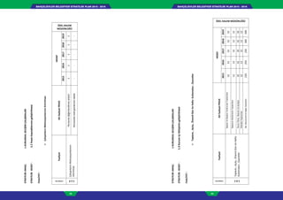 BAHÇELİEVLER BELEDİYESİ STRATEJİK PLAN 2015 - 2019BAHÇELİEVLER BELEDİYESİ STRATEJİK PLAN 2015 - 2019
88 89
STRATEJİKAMAÇ:1-KURUMSALGELİŞİMÇALIŞMALARI
STRATEJİKHEDEF:1.1İnsankaynaklarınıngeliştirilmesi
FAALİYET:
ÇalışanlarınMotivasyonlarınınArtırılması
FaaliyetNo
FaaliyetAltfaaliyetPROJE
HEDEF
ÖZEL KALEM
MÜDÜRLÜĞÜ
20152016201720182019
1.1.3
ÇalışanlarınMotivasyonlarının
Artırılması
Personeldeğerlendirmeanketi11111
Personelinözelgünlerinintakibi-----
STRATEJİKAMAÇ:1-KURUMSALGELİŞİMÇALIŞMALARI
STRATEJİKHEDEF:1.3Kurumiçiiletişimingeliştirilmesi
FAALİYET:
Toplantı,Açılış,ÖnemliGünVeHaftaKutlamaları,Ziyaretler
FaaliyetNo
FaaliyetAltfaaliyetPROJE
HEDEF
ÖZEL KALEM MÜDÜRLÜĞÜ
20152016201720182019
1.3.1
Toplantı,Açılış,ÖnemliGünVeHafta
Kutlamaları,Ziyaretler
BaşkanVeBaşkanYardımcılarToplantıları
5252525252
BaşkanınMüdürlerleToplantıları
1212121212
ResmiTörenBayramVeAçılışlar1010101010
MahalleToplantıları1212121212
Stk,Okul,EsnafVeDiğerZiyaretler250250250300300
 