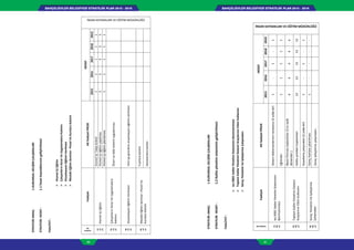 BAHÇELİEVLER BELEDİYESİ STRATEJİK PLAN 2015 - 2019BAHÇELİEVLER BELEDİYESİ STRATEJİK PLAN 2015 - 2019
90 91
STRATEJİKAMAÇ:1-KURUMSALGELİŞİMÇALIŞMALARI
STRATEJİKHEDEF:1.1İnsankaynaklarınıngeliştirilmesi
FAALİYET:
HizmetİçiEğitim
ÇalışanlarınKararVeUygulamalaraKatılımı
OryantasyonEğitimiVerilmesi
MeslekiEğitimSeminer–PanelVeKurslaraKatılım
Faaliyet
No
FaaliyetAltfaaliyetPROJE
HEDEF
İNSAN KAYNAKLARI VE EĞİTİM MÜDÜRLÜĞÜ
20152016201720182019
1.1.1
HizmetİçiEğitim
HizmetİçiTalepAnketi11111
Hizmetiçieğitimyapılması33333
Hizmetiçieğitimplanlaması11111
1.1.2
ÇalışanlarınKararVeUygulamalara
Katılımı
Öneriveödülsistemiuygulanması
1.1.4
OryantasyonEğitimiVerilmesiYeniişegirenlereoryantasyoneğitimiverilmesi
1.1.5
MeslekiEğitimSeminer–PanelVe
KurslaraKatılım
Fuarlarakatılım
Seminerlerekatılım
STRATEJİKAMAÇ:1-KURUMSALGELİŞİMÇALIŞMALARI
STRATEJİKHEDEF:1.2Kaliteyönetimsisteminingeliştirilmesi
FAALİYET:
Iso9001KaliteYönetimSistemininBenimsenmesi
ToplamKaliteYönetimiSistemiAraçlarınınEtkinKullanımı
SüreçYönetimiVeİyileştirmeÇalışmaları
FaaliyetNo
FaaliyetAltfaaliyetPROJE
HEDEF
İNSAN KAYNAKLARI VE EĞİTİM MÜDÜRLÜĞÜ
20152016201720182019
1.2.1
Iso9001KaliteYönetimSisteminin
Benimsenmesi
Sistemdokümanlarınınrevizyonu(2yıldabir)1-1-1
Eğitimler11111
1.2.2
ToplamKaliteYönetimiSistemi
AraçlarınınEtkinKullanımı
Beyinfırtınasıtoplantıları(3eraylık
dönemler)
44444
Kaliteçemberitoplantıları1212121212
Kıyaslamaçalışmaları(2yıldabir)1-1-1
1.2.3
SüreçYönetimiVeİyileştirme
Çalışmaları
Süreçharitasıçıkarılması1----
Süreçiyileştirmeçalışmaları
 