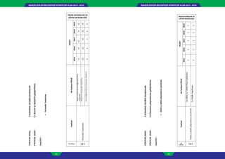 BAHÇELİEVLER BELEDİYESİ STRATEJİK PLAN 2015 - 2019BAHÇELİEVLER BELEDİYESİ STRATEJİK PLAN 2015 - 2019
92 93
STRATEJİKAMAÇ:1-KURUMSALGELİŞİMÇALIŞMALARI
STRATEJİKHEDEF:1.3Kurumiçiiletişimingeliştirilmesi
FAALİYET:
PeriyodikToplantılar
FaaliyetNo
FaaliyetAltfaaliyetPROJE
HEDEF
İNSAN KAYNAKLARI VE
EĞİTİM MÜDÜRLÜĞÜ
20152016201720182019
1.3.2
PeriyodikToplantılar
BaşkanYardımcılarınınBağlıMüdürlerle
Toplantıları
1212121212
MüdürlerinPersonelleToplantıları
1212121212
GenelDeğerlendirmeToplantıları(6ayda1)
22222
STRATEJİKAMAÇ:1-KURUMSALGELİŞİMÇALIŞMALARI
STRATEJİKHEDEF:1.6Denetimçalışmalarınıngeliştirilmesi
FAALİYET:
Kaliteiçtetkikçalışmalarınıyürütmek
Faaliyet
No
FaaliyetAltfaaliyetPROJE
HEDEF
İNSAN KAYNAKLARI VE
EĞİTİM MÜDÜRLÜĞÜ
20152016201720182019
1.6.1
Kaliteiçtetkikçalışmalarınıyürütmek
Iso9001İçTetkikPlanıÇalışması
11111
İçTetkikYapılması
11111
 