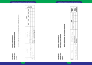 BAHÇELİEVLER BELEDİYESİ STRATEJİK PLAN 2015 - 2019BAHÇELİEVLER BELEDİYESİ STRATEJİK PLAN 2015 - 2019
94 95
STRATEJİKAMAÇ:1-KURUMSALGELİŞİMÇALIŞMALARI
STRATEJİKHEDEF:1.9İdariveHukukiYapınınGüçlendirilmesi
FAALİYET:
KurumİçiVeDışıHerTürlüYazışmaVeResmiEvrakİşlemlerininTakibiVeGereğinceİcrası
FaaliyetNo
FaaliyetAltfaaliyetPROJE
HEDEF
YAZI İŞLERİ
MÜDÜRLÜĞÜ
20152016201720182019
1.9.1
KurumİçiVeDışıHerTürlüYazışmaVe
ResmiEvrakİşlemlerininTakibiVe
Gereğinceİcrası
GelenGidenEvrakınİşlemGörmesi
EvlenmeBaşvurularınınKabulüVeİzin
İşlemleri
EncümenVeMeclisKararlarınınKayıtAltına
AlınmasıVeİlgiliBirimlereDağıtılması
STRATEJİKAMAÇ:1-KURUMSALGELİŞİMÇALIŞMALARI
STRATEJİKHEDEF:1-9İdariVeHukukiYapınınGeliştirilmesi
FAALİYET:
BaşkanlıkMakamıncaVerilenHerTürlüDenetimGörevininİcrası
Faaliyet
No
FaaliyetAltfaaliyetPROJEGösterge
HEDEFSORUMLU
BİRİM
20152016201720182019
1.9.3
BaşkanlıkMakamıncaVerilenHer
TürlüDenetimGörevininİcrası
DisiplinsoruşturmasıTEFTİŞ
KURULU
MÜDÜRLÜĞÜÖninceleme
 