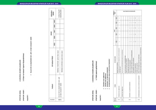 BAHÇELİEVLER BELEDİYESİ STRATEJİK PLAN 2015 - 2019BAHÇELİEVLER BELEDİYESİ STRATEJİK PLAN 2015 - 2019
96 97
STRATEJİKAMAÇ:1-KURUMSALGELİŞİMÇALIŞMALARI
STRATEJİKHEDEF:1-9İdariveHukukiYapınınGüçlendirilmesi
FAALİYET:
Kurumlehvealeyhindekitümadliveidarisüreçlerintakibi
FaaliyetNo
FaaliyetAltfaaliyetPROJE
HEDEFSORUMLU
BİRİM
20152016201720182019
1.9.2
Kurumlehvealeyhindekitümadli
veidarisüreçlerintakibi
BelediyeAleyhindeaçılandavasayısı
HUKUKİŞLERİ
MÜDÜRLÜĞÜ
Belediyetarafındanaçılandavasayısı
STRATEJİKAMAÇ:1-KURUMSALGELİŞİMÇALIŞMALARI
STRATEJİKHEDEF:1.7Maliyapınıngeliştirilmesi
FAALİYET:
Tahakkukartışısağlanması
Tahsilatartışısağlanması
Muhasebeveraporlamafaaliyetleri
Stratejikplanlama,bütçeveperformansfaaliyetleri
Faali
yet
No
FaaliyetAltfaaliyetPROJE
HEDEF
SORUMLU
BİRİM
20152016201720182019
1.7.1
Tahakkukartışısağlanması
MükellefTaramasıYapılması11111
MALİ HİZMETLER MÜDÜRLÜĞÜ
EmlakBildirimKayıtlarınınKentBilgiSistemiVerileriİleEşleştirerek
HatalıBildirimleri
11111
1.7.2TahsilatartışısağlanmasıBelliBirOranınÜzerindekiBorçlaraÖdemeEmriGönderilmesi
1.7.3
Muhasebeveraporlamafaaliyetleri
Hertürlüharcamanınmuhasebeleştirilmesi
Ödemeemrievrakıtanzimedilmesi
Muhasebeişlemfişitanzimedilmesi
Bütçevekesinhesapfaaliyetleri11111
Taşınırvetaşınmazmallarınkayıtvekonsolideişlemleri11111
Maliistatistikleriraporlamafaaliyetleri11111
Personelmaaşişlemleri1212121212
1.7.4
Stratejikplanlama,bütçeveperformansfaaliyetleri
Stratejikplanınyapılması1----
İdarevebirimfaaliyetraporununhazırlanması11111
Performansesaslıbütçeninhazırlanmasıvekonsolideedilmesi11111
 