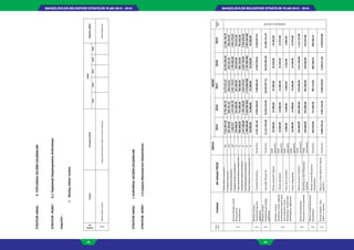BAHÇELİEVLER BELEDİYESİ STRATEJİK PLAN 2015 - 2019BAHÇELİEVLER BELEDİYESİ STRATEJİK PLAN 2015 - 2019
98 99
STRATEJİKAMAÇ:3-TOPLUMSALGELİŞİMÇALIŞMALARI
STRATEJİKHEDEF:3.1ToplumsalDayanışmanınArttırılması
FAALİYET:
MuhtaçAilelerYardım
STRATEJİKAMAÇ:1-KURUMSALGELİŞİMÇALIŞMALARI
STRATEJİKHEDEF:1.5ÇalışmaMekanlarınınİyileştirilmesi
Faaliyet
No
FaaliyetAltfaaliyetPROJE
HEDEF
SORUMLUBİRİM
20152016201720182019
3.1.3
MuhtaçAilelerYardımİhtiyaçSahibiAilelerinTespitiVeYardımYapılmasıMALİHİZMETLER
Faaliy
etNoFaaliyetAltfaaliyetPROJE
SKALAHEDEF
SORUMLU
BİRİM20152016201720182019
1.5.1
HizmetBinalarıGenel
Ġhtiyaçlarının
KarĢılanması
ElektrikİhtiyacınınKarşılanması
Kw7.913.897,008.705.286,709.575.815,3710.533.396,9011.586.736,59
İŞLETME VE İŞTİRAKLER
SuİhtiyacınınKarşılanması
m³181.992,00200.191,20220.210,32242.231,35266.454,48
YakıtİhtiyacınınKarşılanması
m³1.340.2571.474.282,701.621.710.971.783.882,061.962.270,26
HaberleşmeİhtiyacınınKarşılanması
TL150.000,00165.000,00181.500,00199.650,00219.615,00
YangınveGüvenlikMalzemesiMalzemeAlımı
TL650.000,00715.000,00786.500,00865.150,00951.665,00
SarfMalzemesiİhtiyacınınKarşılanması
TL1.547.498,801.702.248,681.872.473,552.059.720,902.265.692,99
OfisMobilyasıİhtiyacınınKarşılanması
TL1.300,000,001.430.000.0001.573.000.0001.730.300.0001.903.330.000
TanıtımMalzemesiİhtiyacınınKarşılanması
TL20.000,0022.000,0024.200,0026.620,0029.282,00
1.5.2
Belediyehizmet
binalarındahijyenin
sağlanması
TemizlikHizmetĠĢiYILLIK(TL)6.331.307,306.964.438,037.660.881,838.426.970.019.269.667.01
1.5.3
Belediyehizmet
binalarındagüvenliğin
sağlanması
GüvenlikHizmetĠĢiYILLIK(TL)21.512.295,3023.663.524.8326.029.877.3128.632.865,0431.496.151,55
1.5.4
Belediyehizmet
binalarınınısıtmasoğutma
havalandırmaulaĢım,giriĢ
çıkıĢsistemlerienerji
ekipmanlarısistemlerinin
sürekliliğininsağlanması
Klimasistemleribakımı
Aylık
bakım(TL)
20.000,0022.000,0024.200,0026.620,0029.282,00
UlaĢımsistemleri
Aylık
bakım(TL)
10.000,0012.000.0013.200.0014.520.0015.972,00
GiriĢçıkıĢsistemleri
Aylık
bakım(TL)
4.000,004.400,004.840,005.324,005.856,40
Enerjiekipmanları
Aylık
bakım(TL)
10.000,0012.000,0013.200,0014.520,0015.972,00
1.5.5
KamuKurumlarının
ĠhtiyaçlarınınkarĢılanması
BakımOnarımGiderleri
Talep
üzerine(TL)
760.000,00836.000,00919.600,001.011.560,001.112.716.00
DemirbaĢveSarfMalzemesi
Giderleri
Talep
üzerine(TL)
150.000,00165.000,00181.500,00199.650,00219.615,00
1.5.6
MemuryemekĠhtiyacının
karĢılanması
MemuryemekĠhtiyacının
karĢılanması
YILLIK(TL)646.424,00711.066,40782.173,04860.390,34946.429,37
1.5.7
Hizmetbinalarıbüro
bakımveonarımı
BinaiçivedıĢıbakımileonarım
giderleri
YILLIK(TL)4.083.104,164.491.414,584.940.556,035.434.611,635.978.072,80
 