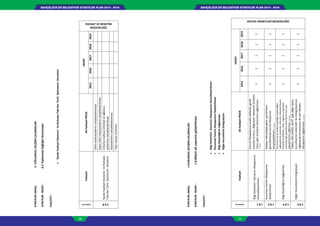BAHÇELİEVLER BELEDİYESİ STRATEJİK PLAN 2015 - 2019BAHÇELİEVLER BELEDİYESİ STRATEJİK PLAN 2015 - 2019
100 101
STRATEJİKAMAÇ:3-TOPLUMSALGELİŞİMÇALIŞMALARI
STRATEJİKHEDEF:3.2ToplumsalSağlığınKorunması
FAALİYET:
İlçedeFaaliyetGösterenVeRuhsataTabiHerTürlüİşletmeninDenetimi
FaaliyetNo
FaaliyetAltfaaliyetPROJE
HEDEF
RUHSAT VE DENETİM
MÜDÜRLÜĞÜ
20152016201720182019
3.2.8
İlçedeFaaliyetGösterenVeRuhsata
TabiHerTürlüİşletmeninDenetimi
Sıhhimüesseselerinruhsatlandırılması
Gayrisıhhimüesseselerinruhsatlandırılması
Umumamahsusistirahatveeğlence
yerlerininruhsatlandırılması
Asansörlerinruhsatlandırılması
Tatilruhsatıverilmesi
15
STRATEJİKAMAÇ:1-KURUMSALGELİŞİMÇALIŞMALARI
STRATEJİKHEDEF:1.8Bilişimaltyapısınıngeliştirilmesi
FAALİYET:
BilgiSistemleriDonanımAltyapısınınGüncelleştirilmesi
KurumsalYazılımAltyapısınınGeliştirilmesi
BilgiGüvenliğininSağlanması
DiğerKurumlarlaEntegrasyon
FaaliyetNo
FaaliyetAltfaaliyetPROJE
HEDEF
DESTEK HİZMETLERİ MÜDÜRLÜĞÜ
20152016201720182019
1.8.1
BilgiSistemleriDonanımAltyapısının
Güncelleştirilmesi
Kurumihtiyaçlarınınanalizedilerek,gerek
duyulanSunucu,Bilgisayar,NetworkÜrünleri,
Yazıcıgibiürünlerinteminininsağlanması
(1faaliyet)
11111
1.8.2
KurumsalYazılımAltyapısının
Geliştirilmesi
Gelişenteknolojiyegöre,yazılımların
güncellenerekkurumihtiyacının
karşılayabilmesi.(1faaliyet)
11111
1.8.3
BilgiGüvenliğininSağlanması
Kurumumuzaaitverileringizliliğivegüvenliğini
sağlayabilmekamacıyla,Antivirüs,GüvenlikDuvarı,
GüvenlikSertifikaları,NAC,Loglamavegüvenlik
yazılımlarıgibigüvenliksistemlerininkuruma
uygulanmasınınsağlanması.(1faaliyet)
11111
1.8.4
DiğerKurumlarlaEntegrasyon
Takbis,NVI,MAKS,AUVTgibidiğerkamu
kurumlarınınsistemleriileentegrasyonun
sağlanarakkurumumuzileveriiletişim
altyapısınınsağlanması.(1faaliyet)
11111
 