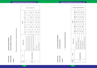 BAHÇELİEVLER BELEDİYESİ STRATEJİK PLAN 2015 - 2019BAHÇELİEVLER BELEDİYESİ STRATEJİK PLAN 2015 - 2019
102 103
STRATEJİKAMAC:1-KURUMSALGELİŞİMÇALIŞMALARI
STRATEJİKHEDEF:1.10KurumİhtiyaçlarınınKarşılanması
FAALİYET:
BelediyeHizmetBirimlerininGenelUlaşımİhtiyaçlarınınKarşılanması
FaaliyetNo
Faaliyet
AltFaaliyetProje
HEDEF
TEMİZLİK İŞLERİ MÜDÜRLÜĞÜ
1.10.1
BelediyeHizmetBirimlerininGenel
UlaĢımĠhtiyaçlarınınKarĢılanması
20152016201720182019
BirimĠhtiyaçlarıĠçinAraçKiralamaĠhaleĠle(Adet)1531531537373
BirimĠhtiyaçlarıĠçinAraçSatınalmaĠhaleĠle(Adet)18205055
AraçAkaryakıtĠhtiyacınınKarĢılanması(ĠhaleĠle)(litre)750000750000750000750000750000
Araç,Makineveteçhizatbakımveonarımlarınınyapılması
(Adet)
13001500170017001700
MetalAlımları(Kg)5500075000750007500075000
Araçlariçinyağalımı(Litre)12504000450045004500
STRATEJİKAMAC:3-TOPLUMSALGELİŞİMÇALIŞMALARI
STRATEJİKHEDEF:3.6ÇevreninKorunması
FAALİYET:
AtıkToplamaVeGeriDönüşümÇalışmaları
Faaliyet
No
Faaliyet
AltFaaliyetProje
HEDEF
TEMİZLİK İŞLERİ MÜDÜRLÜĞÜ
3.6.2
AtıkToplamaVeGeri
DönüĢümÇalıĢmaları
20152016201720182019
AtıkPilToplanması(Kg)23002350240024502500
AmbalajAtıklarınınToplanması(Ton)47004750480048504900
MolozlarınToplanması(Ton)93909483957696699762
AtıkYağToplanması(Kg)4650046600467004680046900
ElektrikveElektronikAtıkToplama(Ton)_3322
 
