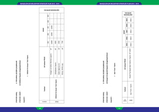 BAHÇELİEVLER BELEDİYESİ STRATEJİK PLAN 2015 - 2019BAHÇELİEVLER BELEDİYESİ STRATEJİK PLAN 2015 - 2019
106 107
STRATEJİKAMAÇ:3-TOPLUMSALGELİŞİMÇALIŞMALARI
STRATEJİKHEDEF:3.3KültürelHayatınZenginleştirilmesi
FAALİYET:
KültürelVeSosyalTesisYapımı
FaaliyetNo
FaaliyetAltfaaliyetPROJE
HEDEF
FEN İŞLERİ MÜDÜRLÜĞÜ
20152016201720182019
3.3.4
KültürelVeSosyalTesisYapımı
KongreveKültürMerkeziyapımıM2
160001600016000--
KütüphaneYapımıM2
4000----
KadınSığınmaEviM2
2500----
KreĢ(0-6)yaĢM2
750----
STRATEJİKAMAÇ:3-TOPLUMSALGELİŞİMÇALIŞMALARI
STRATEJİKHEDEF:3.8SosyalVeSportifHayatınZenginleştirilmesi
FAALİYET:
SporTesisiYapımı
Faaliyet
No
FaaliyetAltfaaliyetPROJE
HEDEF
FEN İŞLERİ
MÜDÜRLÜĞÜ
20152016201720182019
3.8.1
SporTesisiYapımı
KüçükTipKapalıSporSalonuYapımıM2
/ADET
600/1600/1600/1600/1600/1
 