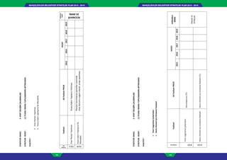 BAHÇELİEVLER BELEDİYESİ STRATEJİK PLAN 2015 - 2019BAHÇELİEVLER BELEDİYESİ STRATEJİK PLAN 2015 - 2019
108 109
STRATEJİKAMAÇ:2-KENTGELİŞİMÇALIŞMALARI
STRATEJİKHEDEF:2.2PLANLIİMARLIYAPILAŞMANINARTIRILMASI
FAALİYET:
İmarPlanlarıYapılması
İmaraAykırıyapılaşmaİleMücadele
Faaliyet
No
FaaliyetAltfaaliyetPROJE
HEDEF
SORUMLU
BİRİM
20152016201720182019
İMAR VE
ŞEHİRCİLİK
2.2.1
İmarPlanlarıYapılmasıİmaraAykırıYapılarınYıkılması
2.2.4
İmaraAykırıYapılaşmaİle
Mücadele
Planlarıtanımlananparsellerüzerinde
imardurumuuygunolarakprojeyapılması
STRATEJİKAMAÇ:2-KENTGELİŞİMÇALIŞMALARI
STRATEJİKHEDEF:2.2PLANLIİMARLIYAPILAŞMANINARTIRILMASI
FAALİYET:
İmarUygulamaÇalışmaları
KamuHizmetiİçinKiralamaFaaliyeti
FaaliyetNo
FaaliyetAltfaaliyetPROJE
HEDEFSORUMLU
BİRİM
20152016201720182019
2.2.2
İmarUygulamaÇalışmaları
Kamulaştırma(TL)
EMLAKVE
İSTİMLAK
2.2.3
KamuHizmetiiçinkiralamafaaliyetiKamuHizmetiiçinkiralamafaaliyeti(TL)
 