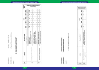 BAHÇELİEVLER BELEDİYESİ STRATEJİK PLAN 2015 - 2019BAHÇELİEVLER BELEDİYESİ STRATEJİK PLAN 2015 - 2019
126 127
STRATEJİKAMAÇ:3-TOPLUMSALGELİŞİMÇALIŞMALARI
STRATEJİKHEDEF:3.1ToplumsalDayanışmanınArttırılması
FAALİYET:
SOSYALGÜÇSÜZLEREYARDIMYAPILMASI
BİLİNÇLENDİRMEEĞİTİMÇALIŞMALARI
Faaliyet
No
FaaliyetAltfaaliyetPROJE
HEDEF
Sorumlu
birim
20152016201720182019
BASIN YAYIN VE HALKLA İLİŞKİLER
MÜDÜRLÜĞÜ
3.1.1
SosyalGüçsüzlereYardımYapılması
SıcakYemekYardımı20002000250025002500
KuruGıdaYardımı20.00020.00020.00020.00020.000
GiyecekYardımı300300350350400
İlçeninFakirlikÖzürlüVeEngelli
HaritasınınÇıkarılması
11111
EmeklilerLokaliVeMahalle
KonaklarınınYapılmasıTalebi
11111
ÖzürlülereAraç–GereçMalzeme
Yardımı(Faaliyet)
11111
3.1.2
BilinçlendirmeEğitimÇalışmaları
AnneBabaÇocukEğitimi(Yıllık)11111
EngelliAilelereYönelikEğitimler11111
STRATEJİKAMAÇ:1-KURUMSALGELİŞİMÇALIŞMALARI
STRATEJİKHEDEF:1.4Halklailişkileringeliştirilmesi
FAALİYET:
Şikayettaleptakipsisteminingeliştirilmesi
FaaliyetNo
FaaliyetAltfaaliyetPROJE
HEDEF
BASIN YAYIN VE HALKLA
İLİŞKİLER MÜDÜRLÜĞÜ
20152016201720182019
1.4.3
Şikayettaleptakipsisteminin
geliştirilmesi
BeyazMasaPersonelEğitimi11111
ŞikayetVeTaleplereGeriDönülmesi
 