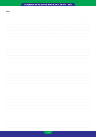 BAHÇELİEVLER BELEDİYESİ STRATEJİK PLAN 2015 - 2019
132
Notlar: ............................................................................................................................................................................................................................................................................................................................................................................................................................
....................................................................................................................................................................................................................................................................................................................................................................................................................................................
....................................................................................................................................................................................................................................................................................................................................................................................................................................................
....................................................................................................................................................................................................................................................................................................................................................................................................................................................
....................................................................................................................................................................................................................................................................................................................................................................................................................................................
....................................................................................................................................................................................................................................................................................................................................................................................................................................................
....................................................................................................................................................................................................................................................................................................................................................................................................................................................
....................................................................................................................................................................................................................................................................................................................................................................................................................................................
....................................................................................................................................................................................................................................................................................................................................................................................................................................................
....................................................................................................................................................................................................................................................................................................................................................................................................................................................
....................................................................................................................................................................................................................................................................................................................................................................................................................................................
....................................................................................................................................................................................................................................................................................................................................................................................................................................................
....................................................................................................................................................................................................................................................................................................................................................................................................................................................
....................................................................................................................................................................................................................................................................................................................................................................................................................................................
....................................................................................................................................................................................................................................................................................................................................................................................................................................................
....................................................................................................................................................................................................................................................................................................................................................................................................................................................
....................................................................................................................................................................................................................................................................................................................................................................................................................................................
....................................................................................................................................................................................................................................................................................................................................................................................................................................................
....................................................................................................................................................................................................................................................................................................................................................................................................................................................
....................................................................................................................................................................................................................................................................................................................................................................................................................................................
....................................................................................................................................................................................................................................................................................................................................................................................................................................................
....................................................................................................................................................................................................................................................................................................................................................................................................................................................
....................................................................................................................................................................................................................................................................................................................................................................................................................................................
....................................................................................................................................................................................................................................................................................................................................................................................................................................................
....................................................................................................................................................................................................................................................................................................................................................................................................................................................
....................................................................................................................................................................................................................................................................................................................................................................................................................................................
....................................................................................................................................................................................................................................................................................................................................................................................................................................................
....................................................................................................................................................................................................................................................................................................................................................................................................................................................
....................................................................................................................................................................................................................................................................................................................................................................................................................................................
....................................................................................................................................................................................................................................................................................................................................................................................................................................................
....................................................................................................................................................................................................................................................................................................................................................................................................................................................
....................................................................................................................................................................................................................................................................................................................................................................................................................................................
....................................................................................................................................................................................................................................................................................................................................................................................................................................................
....................................................................................................................................................................................................................................................................................................................................................................................................................................................
....................................................................................................................................................................................................................................................................................................................................................................................................................................................
....................................................................................................................................................................................................................................................................................................................................................................................................................................................
....................................................................................................................................................................................................................................................................................................................................................................................................................................................
....................................................................................................................................................................................................................................................................................................................................................................................................................................................
 