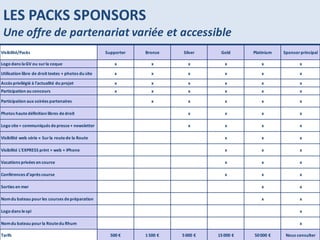 LES PACKS SPONSORS Une offre de partenariat variée et accessible Visibilité/Packs Supporter Bronze Silver Gold Platinium Sponsor principal Logo dans la GV ou sur la coque x x x x x x Utilisation libre de droit textes + photos du site x x x x x x Accès privilégié à l'actualité du projet x x x x x x Participation au concours x x x x x x Participation aux soirées partenaires x x x x x Photos haute définition libres de droit x x x x Logo site + communiqués de presse + newsletter x x x x Visibilité web série « Sur la route de la Route  x x x Visibilité L'EXPRESS print + web + iPhone x x x Vacations privées en course x x x Conférences d'après course x x x Sorties en mer x x Nom du bateau pour les courses de préparation x x Logo dans le spi x Nom du bateau pour la Route du Rhum x Tarifs 500 € 1 500 € 5 000 € 15 000 € 50 000 € Nous consulter 