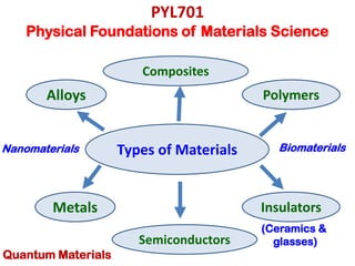 Lecture by Prof Rajendra Singh on material science fundamentals. | PDF