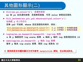 其他圖形顯示(二)
 fill(xs,ys,color=’k’)：多邊形塗滿
xs 與 ys 為多邊形座標，首尾無需重複，可用 color 參數設定顏色
 fill_between(xs,ys1,ys2,where=ys1>ys2,color=’r’)：
在兩個 y 值之間塗色
若無 ys2 可省略，where 設定塗顏色的條件，例如：
 loglog(xs,ys,basex=10,basey=10)：log-log 座標
x 與 y 軸都使用 log scale 座標，x 軸與 y 軸的 log 底數預設皆為 10
 semilogy(xs,ys,basey=10)：y 軸為 log 座標
僅有 y 軸為 log scale 座標，預設 log 底數為 10
23
 範例與更多的圖形顯示方式可參考 matplotlib 網站，在此無法詳述。
fill_between(xs,ys,where=ys>=0,color=’b’) # ys 大於等於 0 時用藍色塗滿
fill_between(xs,ys,where=ys<=0,color=’r’) # ys 小於等於 0 時用紅色塗滿
國立中央大學數學系
 