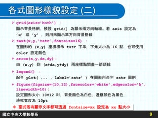 各式圖形樣貌設定 (二)
 grid(axis=’both’) ：
顯示背景格網，預設 grid() 為顯示兩方向軸線。若 axis 設定為
’x’ 或 ’y’ ，則用來顯示單方向背景格線
 text(x,y,’tstr’,fontsize=16) ：
在圖形的 (x,y) 座標標示 tstr 字串，字元大小為 16 點，也可使用
color 設定顏色
 arrow(x,y,dx,dy)：
由 (x,y) 到 (x+dx,y+dy) 兩座標點間畫一箭頭線
 legend() ：
配合 plot( ... , label=’sstr’ ) 在圖形內產生 sstr 圖例
 figure(figsize=(10,12),facecolor=’white’,edgecolor=’k’,
linewidth=10)：
設定圖形大小 10×12 吋，背景顏色為白色，邊框顏色為黑色，
邊框寬度為 10pt
9
 函式若有顯示文字都可透過 fontsize=xx 設定為 xx 點大小
國立中央大學數學系
 