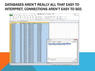 DATABASES AREN’T REALLY ALL THAT EASY TO
INTERPRET, CONNECTIONS AREN’T EASY TO SEE:
 