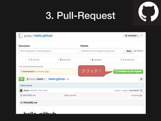 3. Pull-Request
クリック！
 